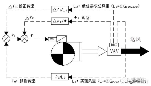 汽车空调l0是什么意思