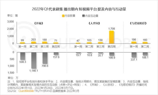 一季度互联网增长小高峰，如何抓住“下沉+中老年”的最后红利？