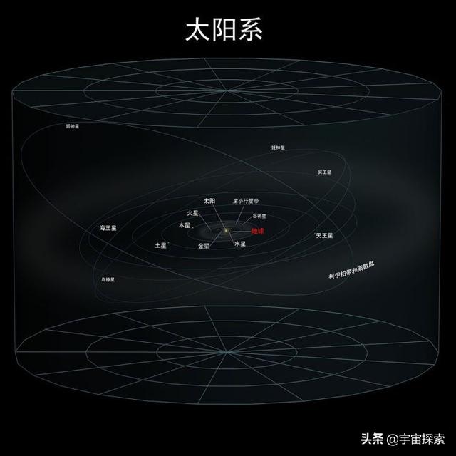 我们的宇宙到底有多大？一定要看到最后！震撼到无法言语