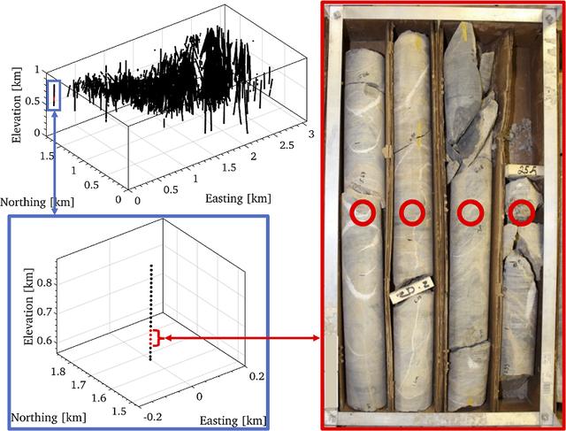 地下钻孔数据的三维可视化「Matlab」