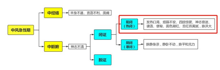 牛黄安宫丸的功效与作用与副作用  牛黄安宫丸的功效与作用