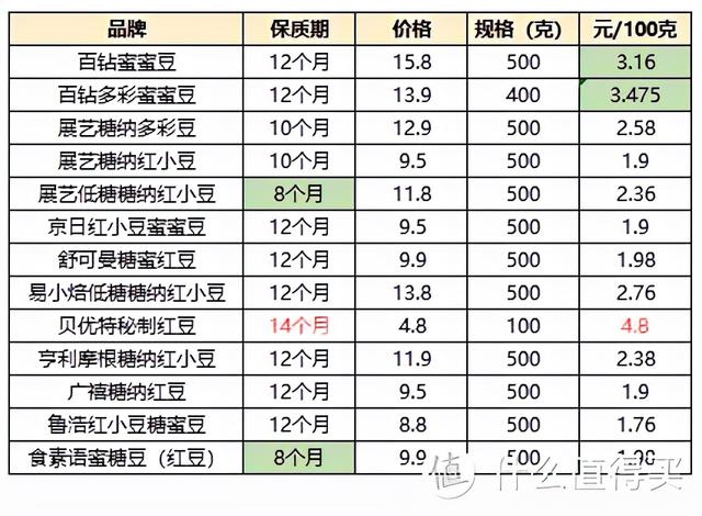 ������13���۶����⣬���ꡢչ�ա��������Ȼ�в��ף�