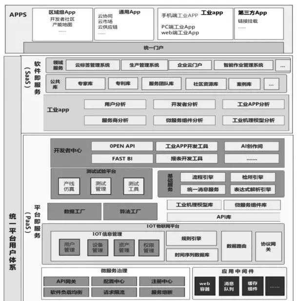 基于工业互联网的设备联网的应用实践