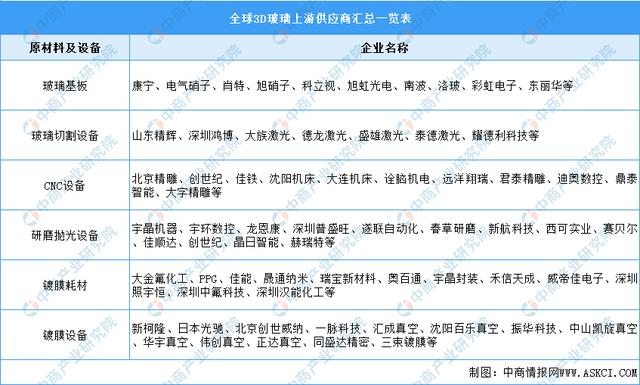 2O21年3D曲面玻璃机械展