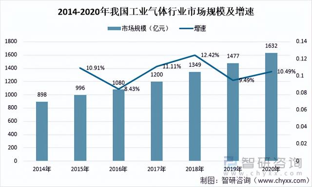 哪些行业用液氧(新手入门收藏必看)