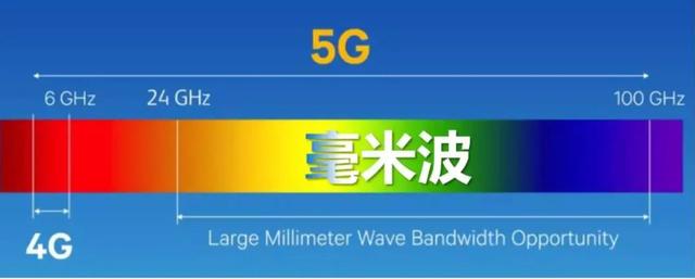 比5G又快10倍，华为提出的5.5G技术来了