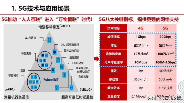 5G+工业互联网行业解决方案v1.0（附PPT，共30页）