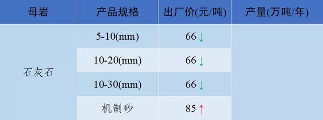 当阳市制砂机厂家