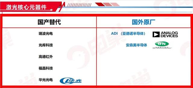 ​国产芯片替代方案公司名单，最新83个分类汇总