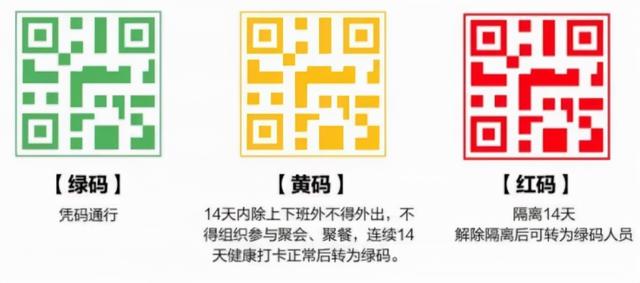 全程追踪的行程码，关机拔掉SIM卡仍能被定位，它为什么这么强？-第4张图片-9158手机教程网