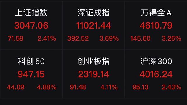今天会议有哪些重磅政策，让A股港股人民币绝地反杀？