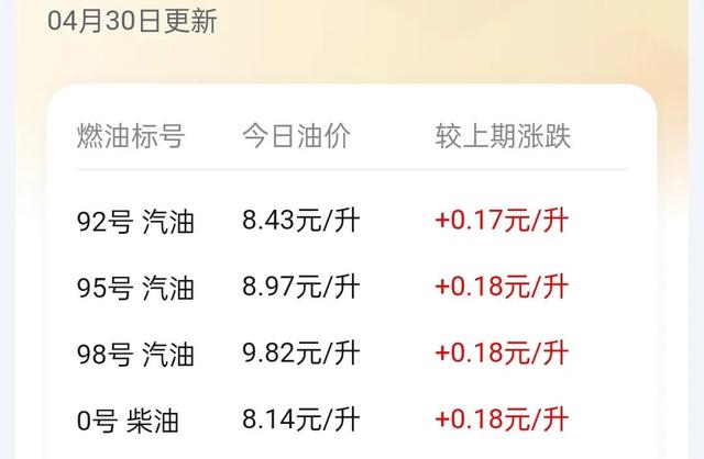 油价调整消息：今天4月30日，全国调价后92、95号汽油全新价格