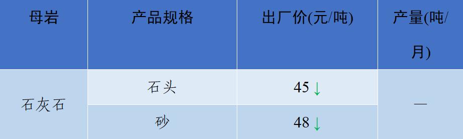 砂石骨料网单价