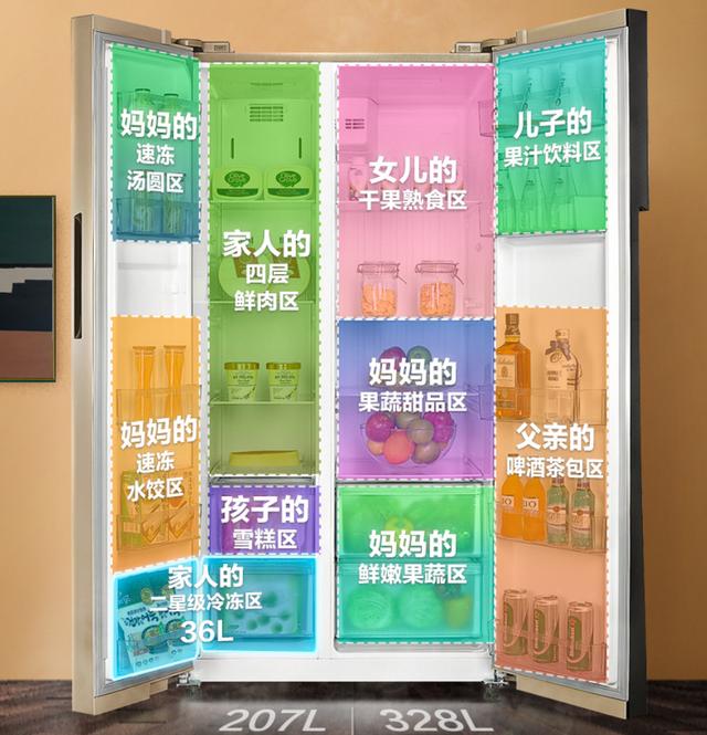 500L以上大冰箱怎么选？京东金榜公布：海尔，容声，美的哪个好