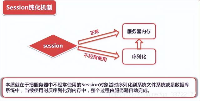 Java监听器详解