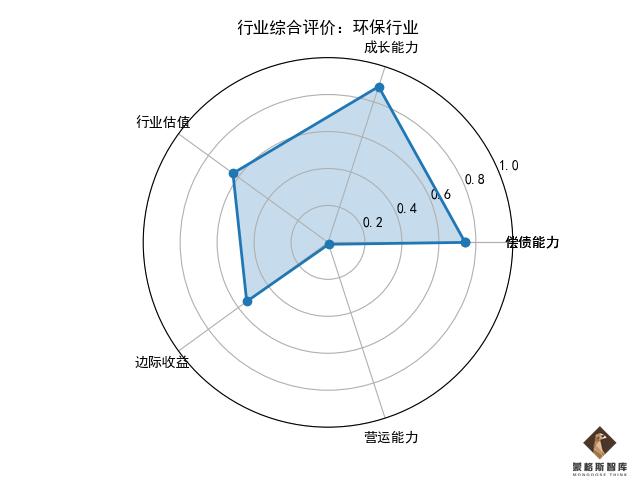 有哪些行业板块(你必须要了解这些)