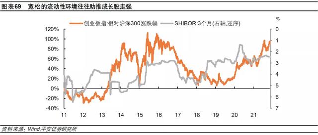 钟正生：差序格局下的高质量发展——2022年中国经济展望