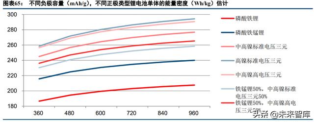 山东移动球磨制砂机供应