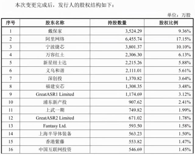 展讯中心二期工程
