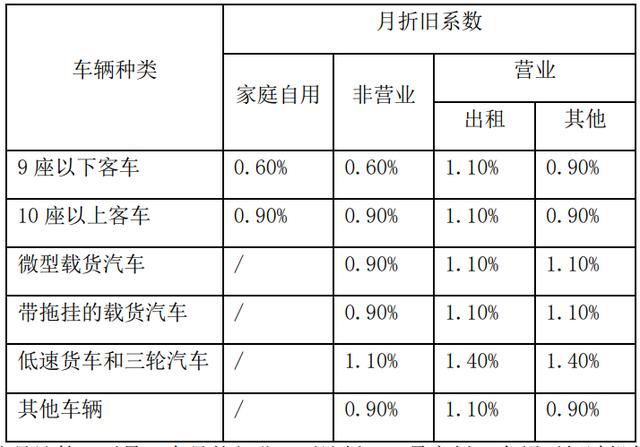 自燃可赔，电池充电桩全管，新能源车险专属条款来了