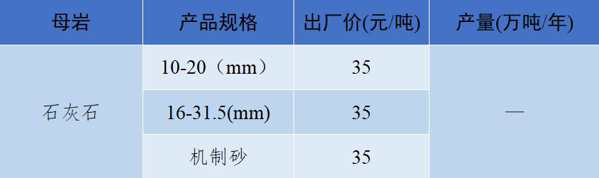 砂石骨料价格