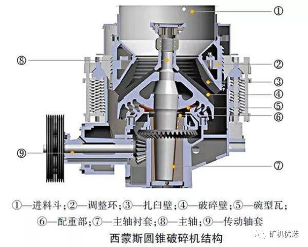 甘肃多缸液压圆锥破碎机哪家好的简单介绍