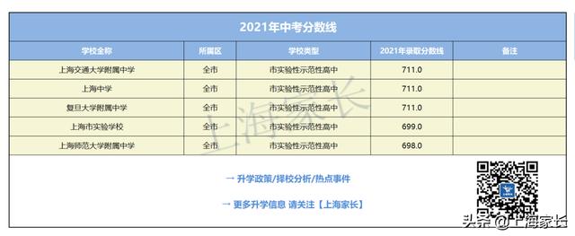 华师大三附中