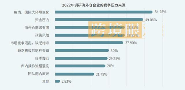 海外仓市场分析报告「2021跨境电商行业发展现状及趋势」