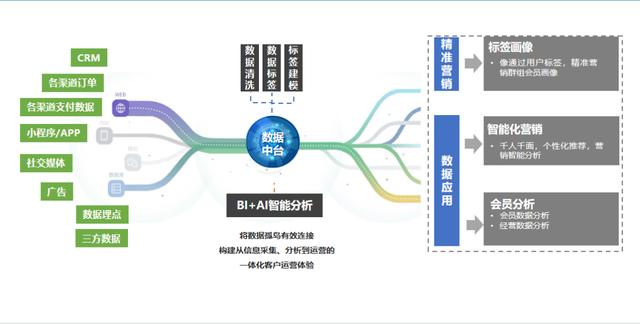 腾云忆想打造“国贸中心”APP，助力北京国贸商业管理数智化升级