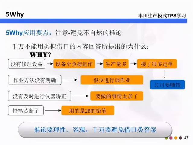 5w2h分别指什么