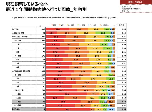 宠物狗市场