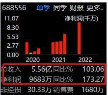 哪里可以快速拿到200元「好机会可别错过了」