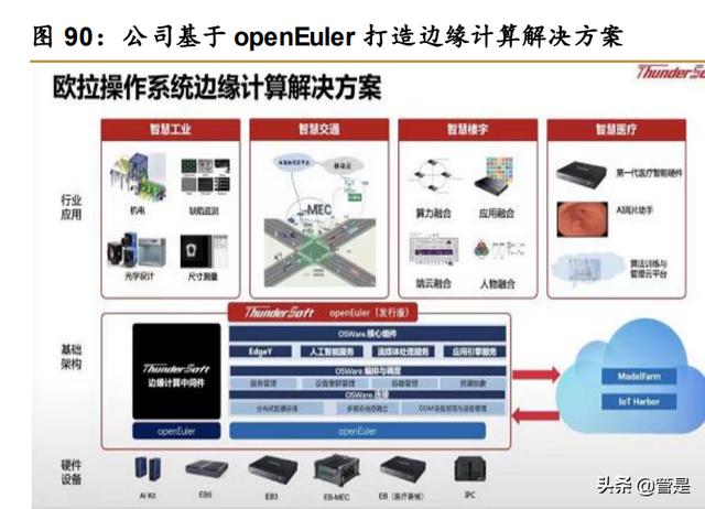 中科创达深度研究报告：短中长期逻辑皆稳，黄金赛道行驶加速