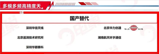 ​国产芯片替代方案公司名单，最新83个分类汇总