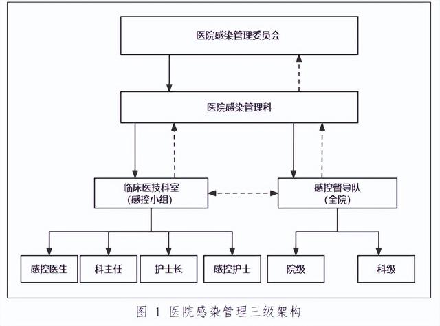 穿上三级防护服 为何依然被感染