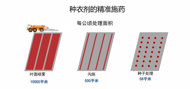 种衣剂的主要功能和作用有哪些？1