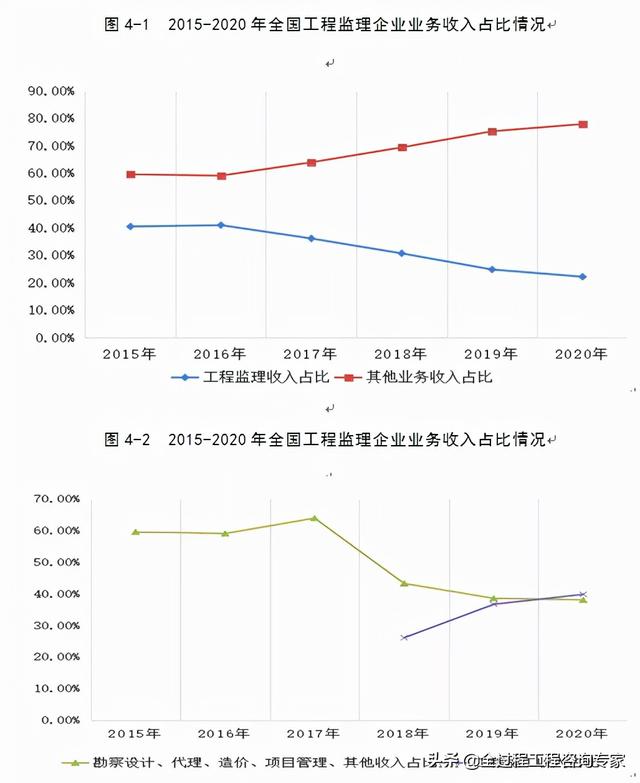 工程技术人员未来五年发展方向