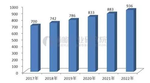 中国将近万亿市场规模的户外广告市场调研报告