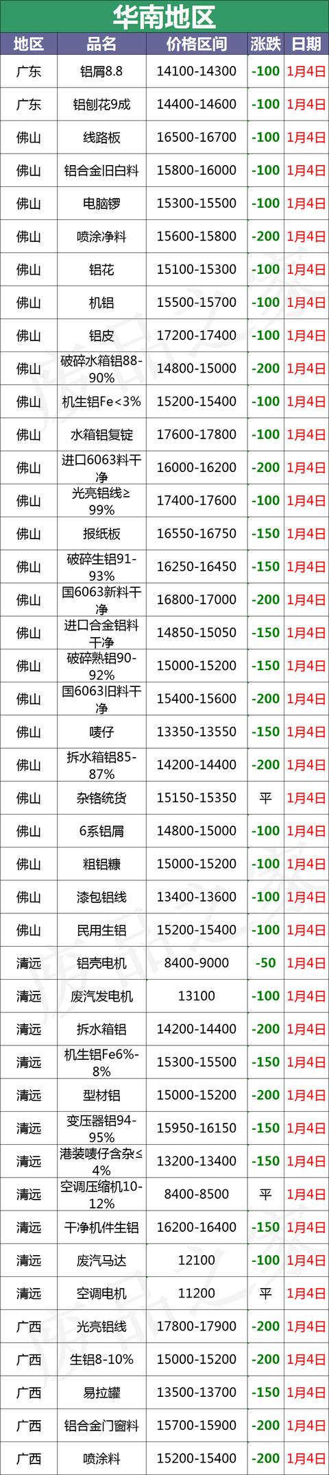 广东边料回收破碎机