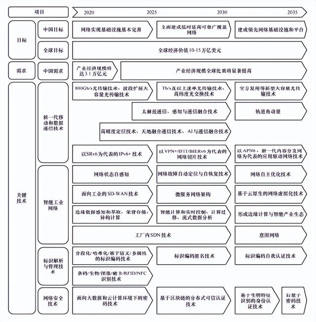 中国工程科技2035发展战略研究