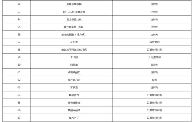 蕲蛇酶注射液(倒计时，上千药品将不再报销