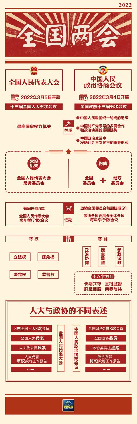 “两会时间”即将开启，这些要点提前看
