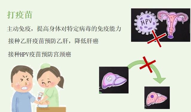 健康問答：從癌癥的發生談癌癥的預防