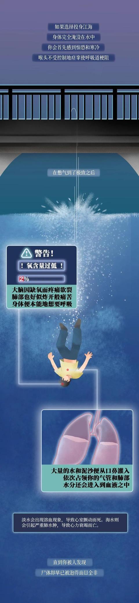 怎么轻生最快,怎么样快速轻生