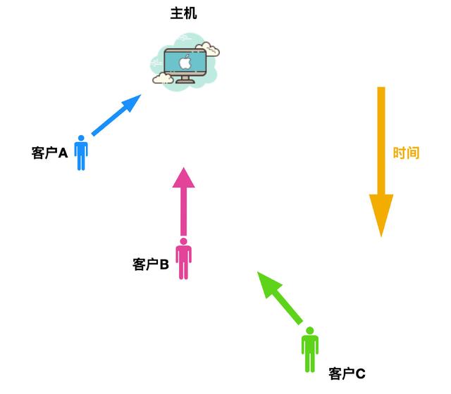 计算机网络基础知识总结，就这一篇了