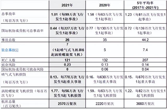 关于东航空难，大家都很关心的7个问题