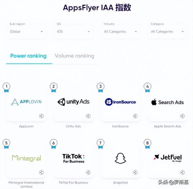 后ATT时代的多米诺效应：游戏排名震动明显！渠道震得更激烈