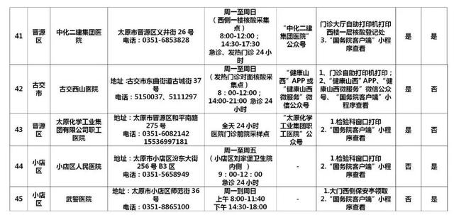 早安，太原！（2022.2.27）太原市新增1例确诊病例；太原60所核酸检测机构名单；太原推行健康码赋码管理