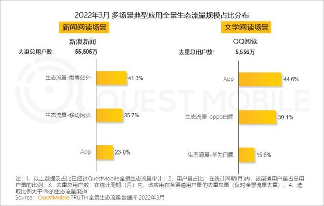 一季度互联网增长小高峰，如何抓住“下沉+中老年”的最后红利？