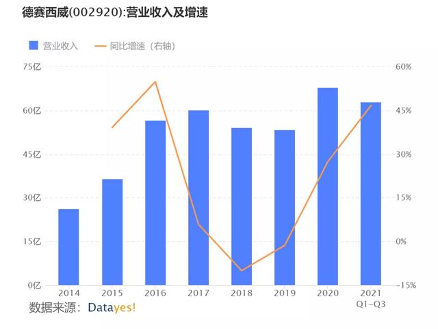 新能源汽车下半场战事开启：哪些公司有望获益？
